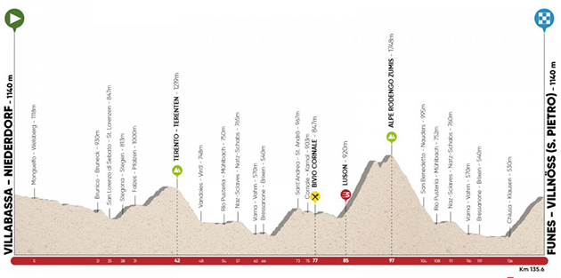 Stage 3 profile